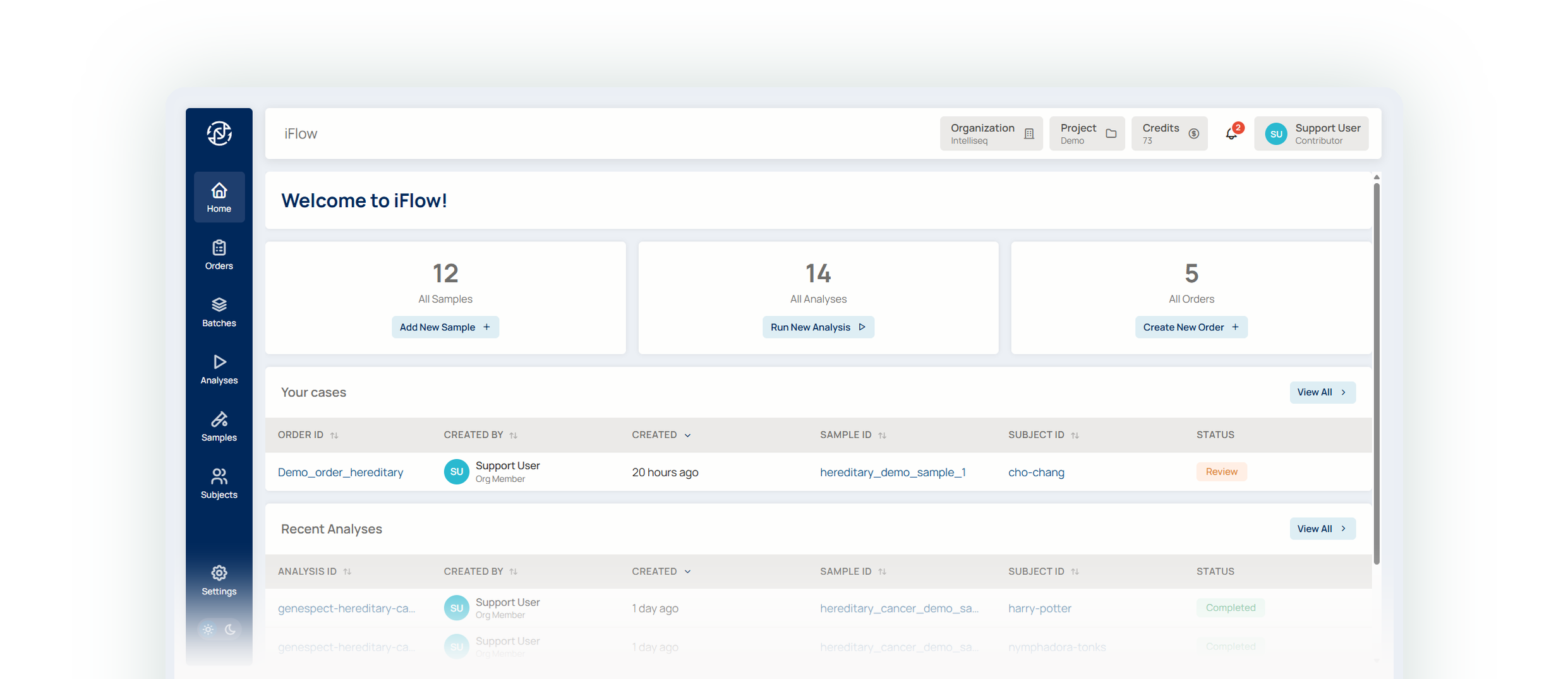 The iFlow™ Platform dashboard, showing sample, analysis and order counts alongside recent cases and analyses