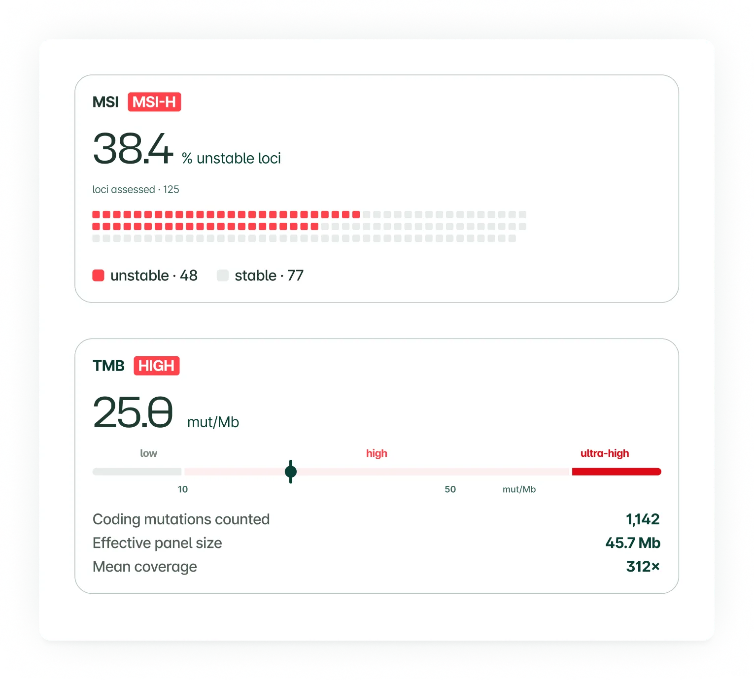 MSI and TMB summary cards showing an MSI-High result at 38.4% unstable loci and a TMB-High result at 25.0 mutations per megabase